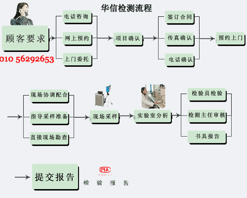 空气检测-室内空气检测-检测咨询-空气检测流程